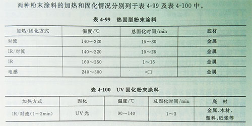 UV LED固化機光固化粉末涂料特點