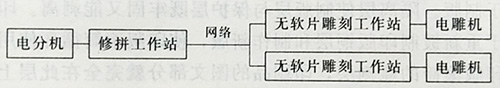 YJT/CT3-150 非軟膜電動雕刻凹版技術(shù)